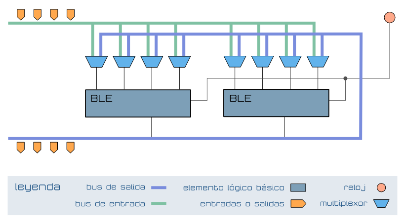 Clúster lógico Lógica programada