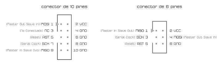 Conector ISP para programación de microcontrolador AVR (como el de Arduino) de 6 y 10 pin