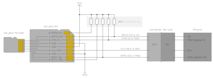 Conexión MicroSD a SD a conversor de nivel a SPI Arduino