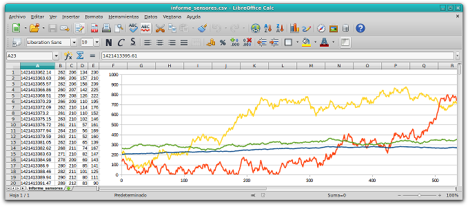 Ejemplo de registro de sensores grabado desde Python en CSV con los datos obtenidos por una placa Arduino