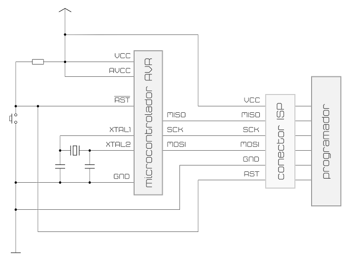 Conexión programador ISP Atmel ATMega Arduino