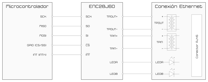 esquema simbólico conexión ENC28J60