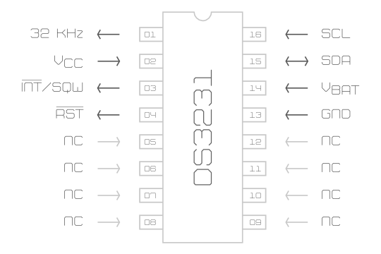 Układ pinów zegara czasu rzeczywistego RTC DS3231