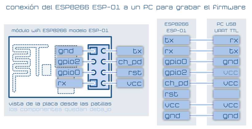 Conexión de un módulo wifi ESP8266 ESP-01 para actualizar el firmware