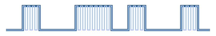 esquema de la señal de un mando a distancia por infrarrojos y su onda portadora