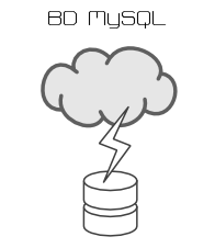 Baza de date MySQL. Server web IoT