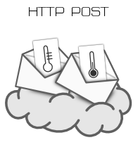 HTTP-POST-Servidor-web-IoT Gráficas de estado de sensores conectados a la Internet de las cosas IoT