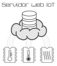 Servidor-web-IoT Preparar la base de datos MySQL o MariaDB