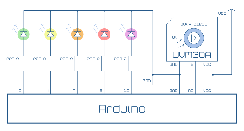 Solmáforo (semáforo de índice UV) con módulo UVM30A (GUVA-S12SD) y Arduino