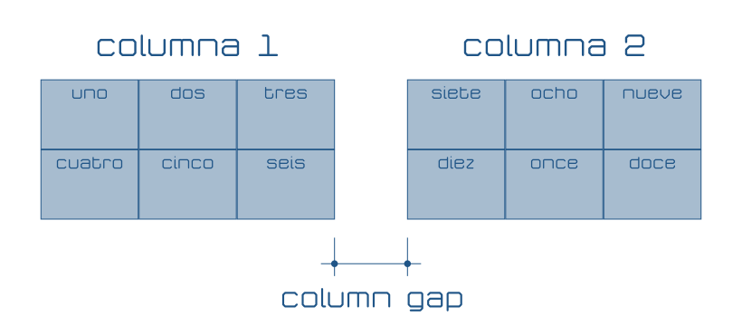 CSS columnas