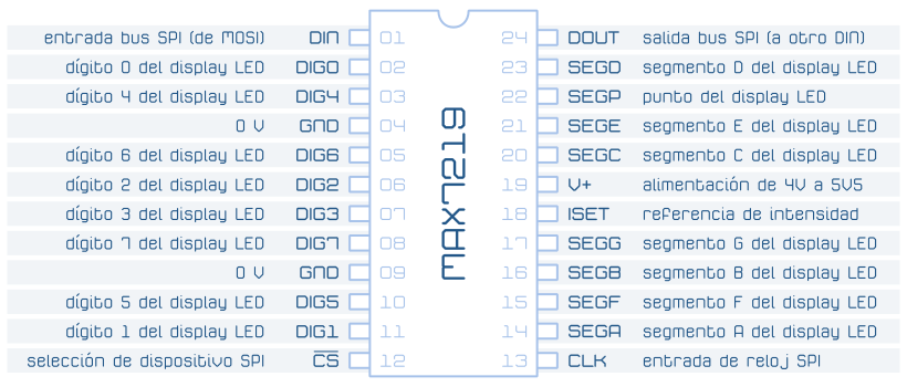 MAX7219 LED 7 segmentos 8 dígitos display pinout patillas controlador