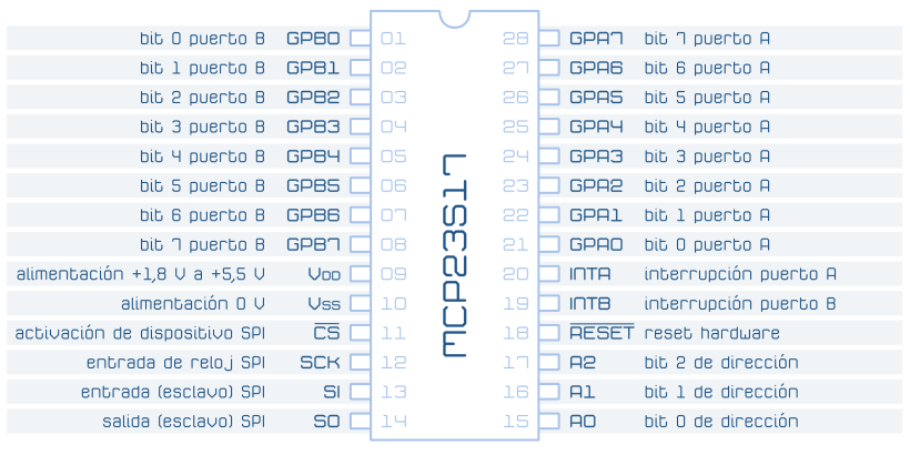MCP23S17 Expansor de 16 bits de puertos GPIO de entrada y salida y conexión SPI