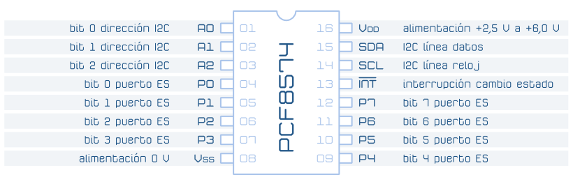 PCF8574 pinout patillaje expansor puerto entrada salida GPIO I2C 8 bits