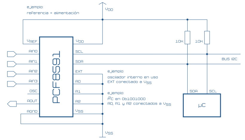 PCF8591 Conversor AD y DA (analógico a digital y digital a analógico) de 8 bits y bus I2C