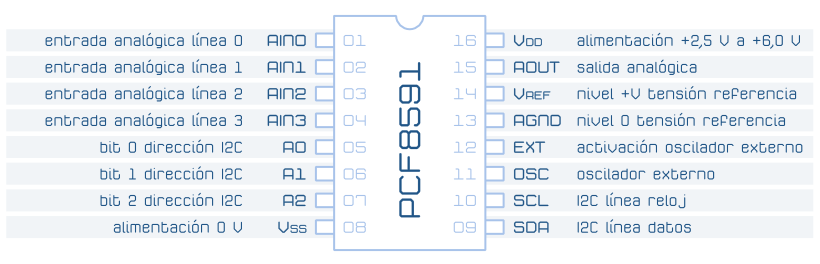 PCF8591 pinout patillaje conversor analógico digital AD DA I2C 8 bits