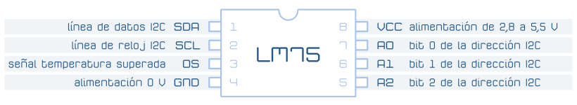 LM75. Sensor de temperatura I2C. Pinout