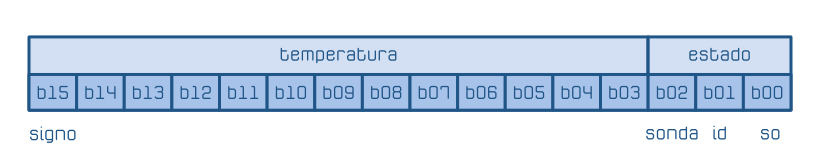 MAX6675 esquema bits temperatura termopar K