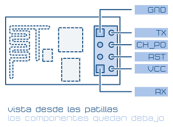 ESP8266 Módulo Wifi ESP-01 diagrama de las conexiones