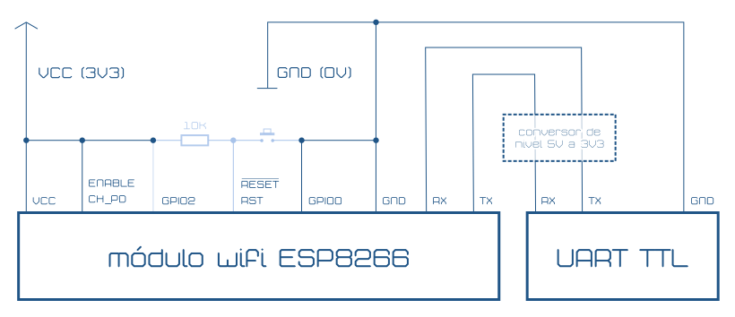 Conexión módulo wifi ESP8266 ESP-01 a conversor USB UART TTL actualizar firmware