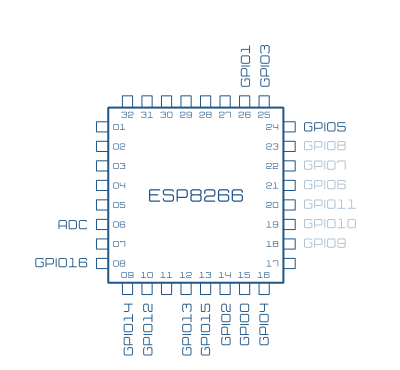 ESP8266 pinout GPIO