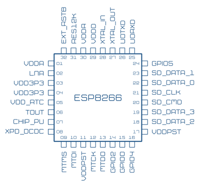 ESP8266 pinout nomenclatura oficial Espressif