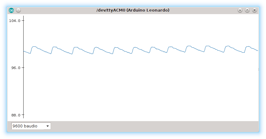 MAX30100 gráfica cálculo saturación porcentual arterial de oxígeno SpO2 luz roja e infrarroja reflejada