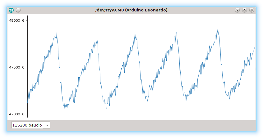 MAX30100 intensidad infrarrojo estimación frecuencia cardíaca plotter serie Arduino ruido