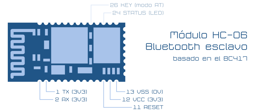 Módulo Bluetooth esclavo HC-06 basado en el BC417