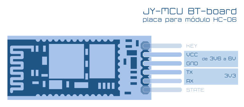 Placa JY-MCU con módulo HC-06