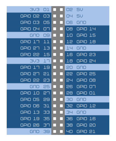 Raspberry Pi 3 B GPIO pinout patillaje descripción