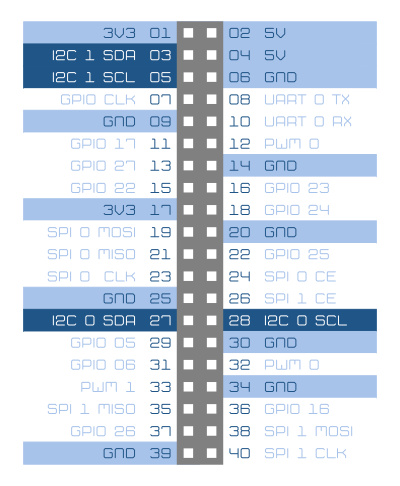 Raspberry Pi 3 B pinout patillaje I2C