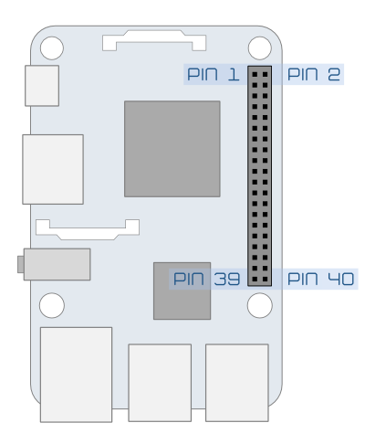 Raspberry Pi 3 B pinout patillaje ubicación