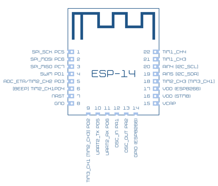 pinout del ESP-14 (ESP8266 y STM8) patillaje