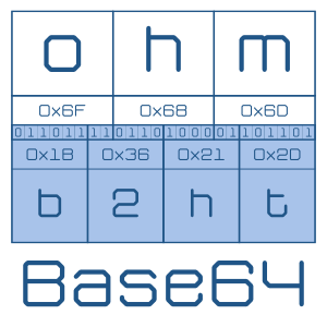 Librería Arduino para codificar en Base64