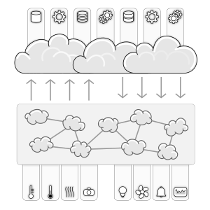 Qué es Internet de las cosas (IoT)